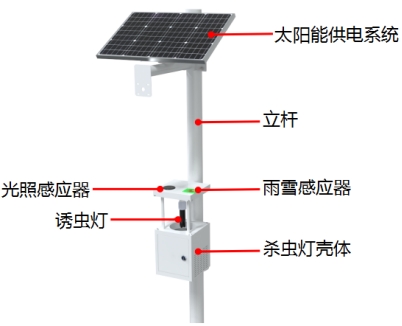 太陽能殺蟲燈產品結構圖